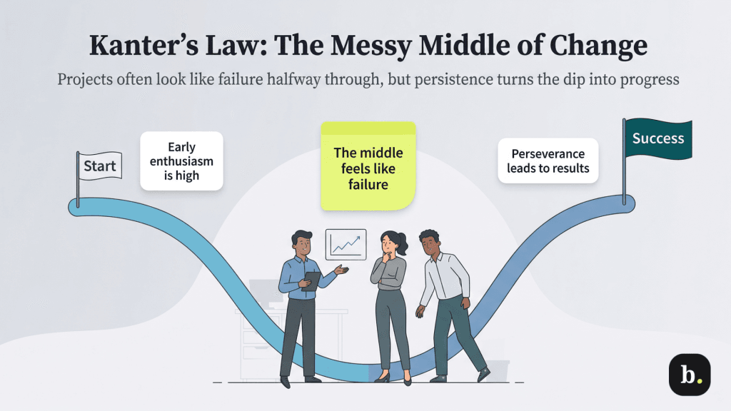Kanter's Law explained