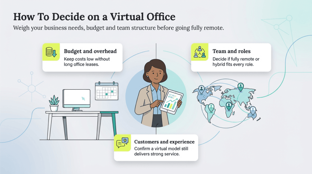 virtual office graphic