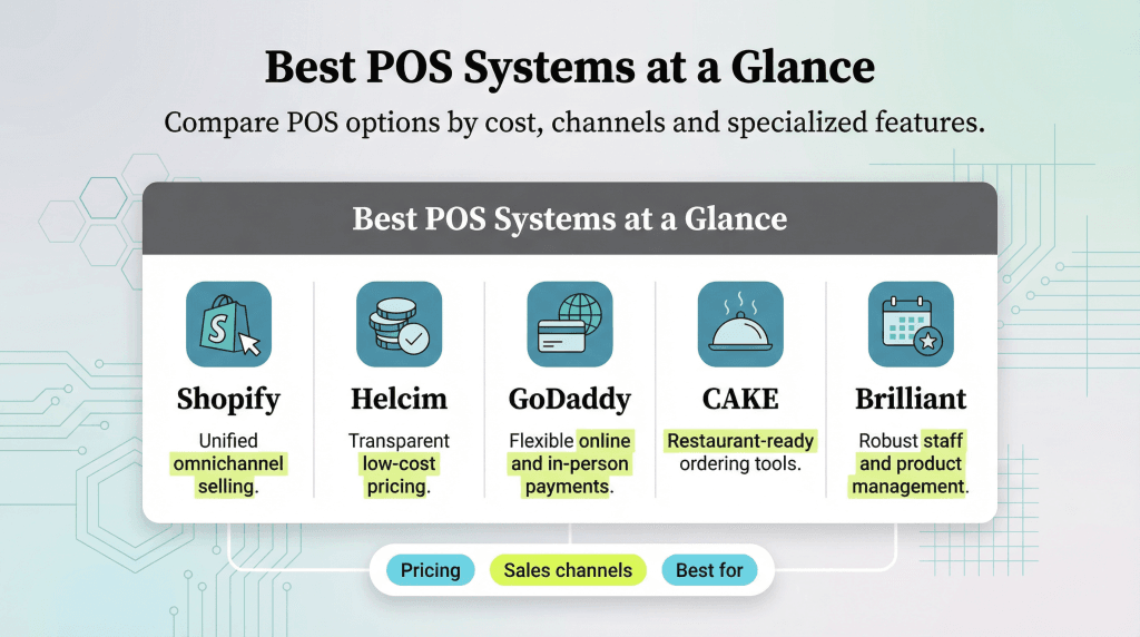 best POS systems