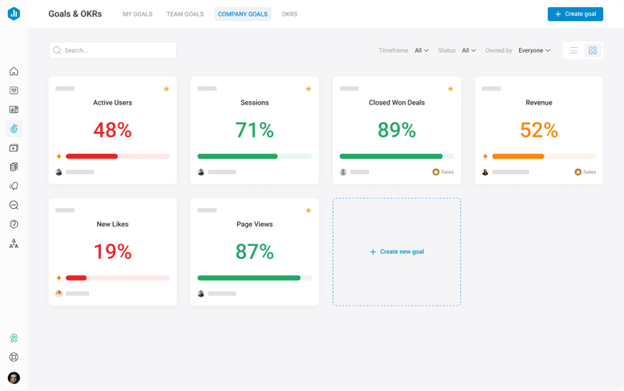 Databox dashboard showing performance metrics