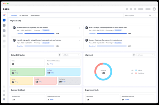 Engagedly goal management dashboard showing OKR progress, alignment metrics and organizational goals