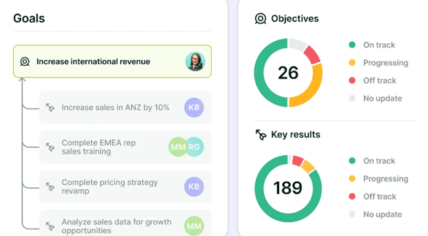 Lattice goals dashboard showing cascading goals, objectives and key results with progress charts