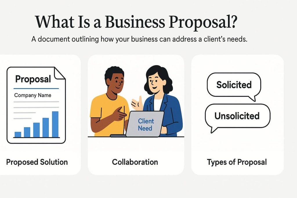 What is a business proposal graphic