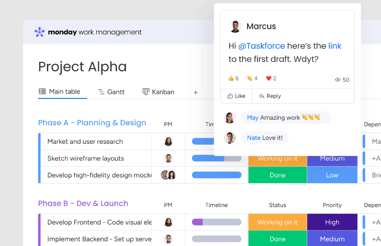 monday.com workflows