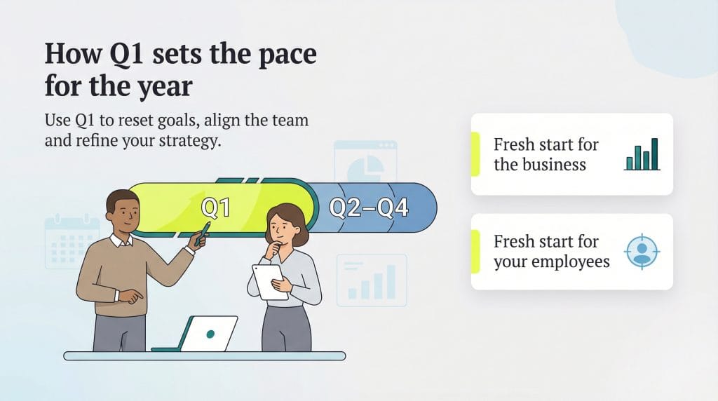how Q1 goals set the pace for the year