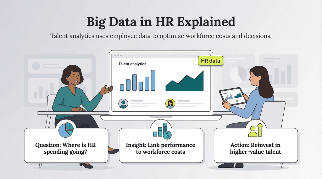 big data in HR