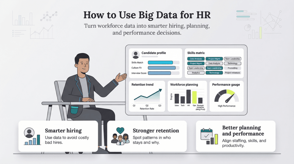 using big data in HR