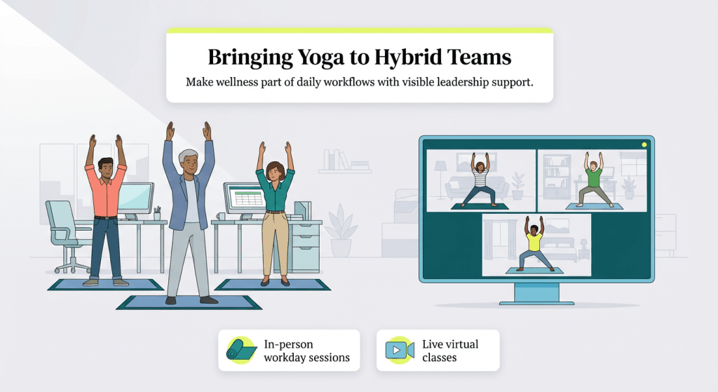 corporate yoga graphic