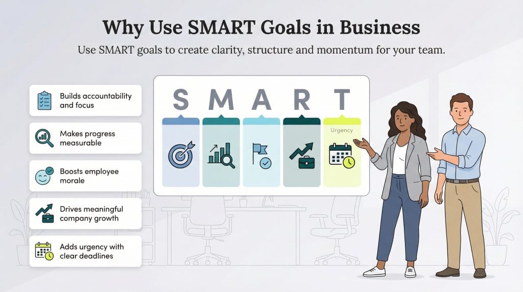 How to Use SMART Goals in Your Business