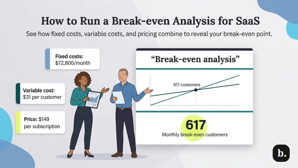 how to run a break even analysis