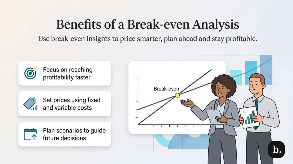 break even analysis
