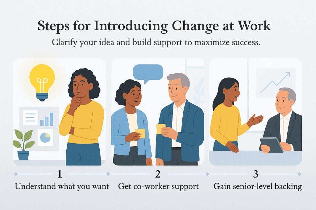 Steps to introducing change at work 