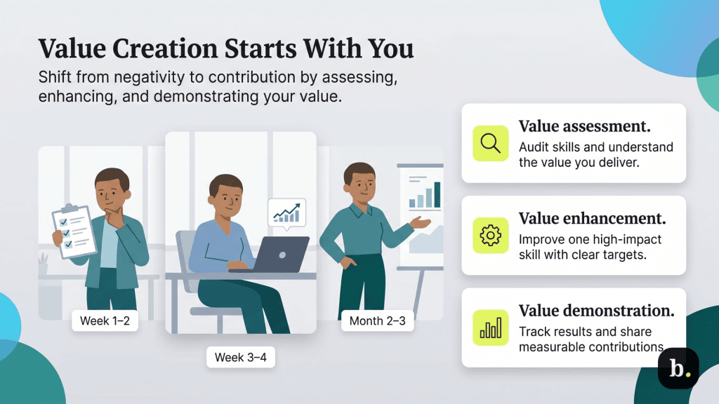 value creation graphic