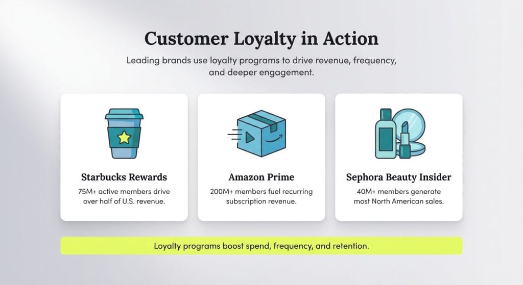 customer loyalty examples