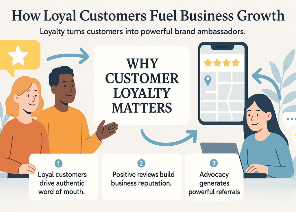 graphic about why customer loyalty matters