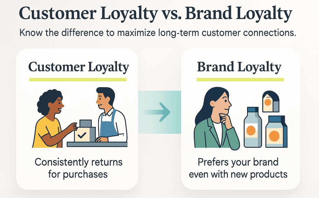 Customer loyalty vs. brand loyalty graphic