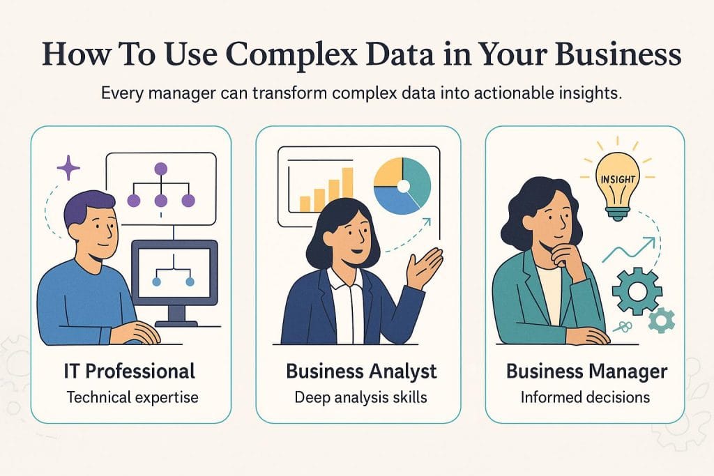 using complex data