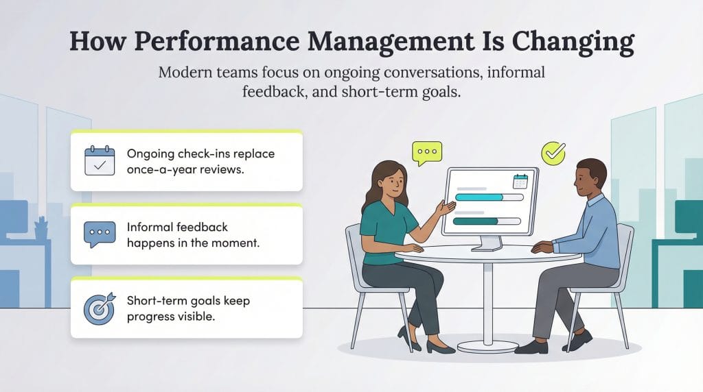 performance mgmt trends