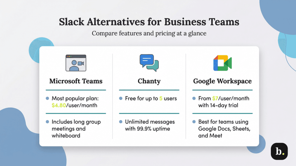 Slack alternatives graphic