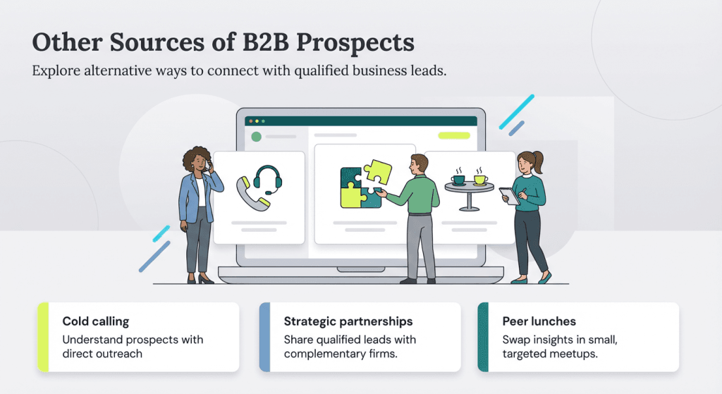 B2B lead prospect sources graphic