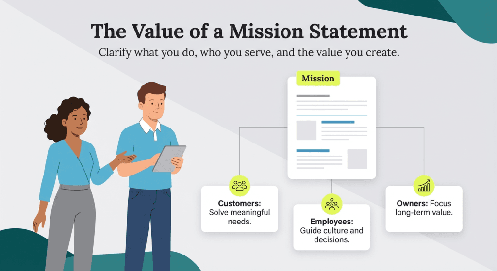 value of a mission statement graphic