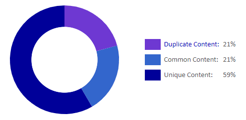 Siteliner summary