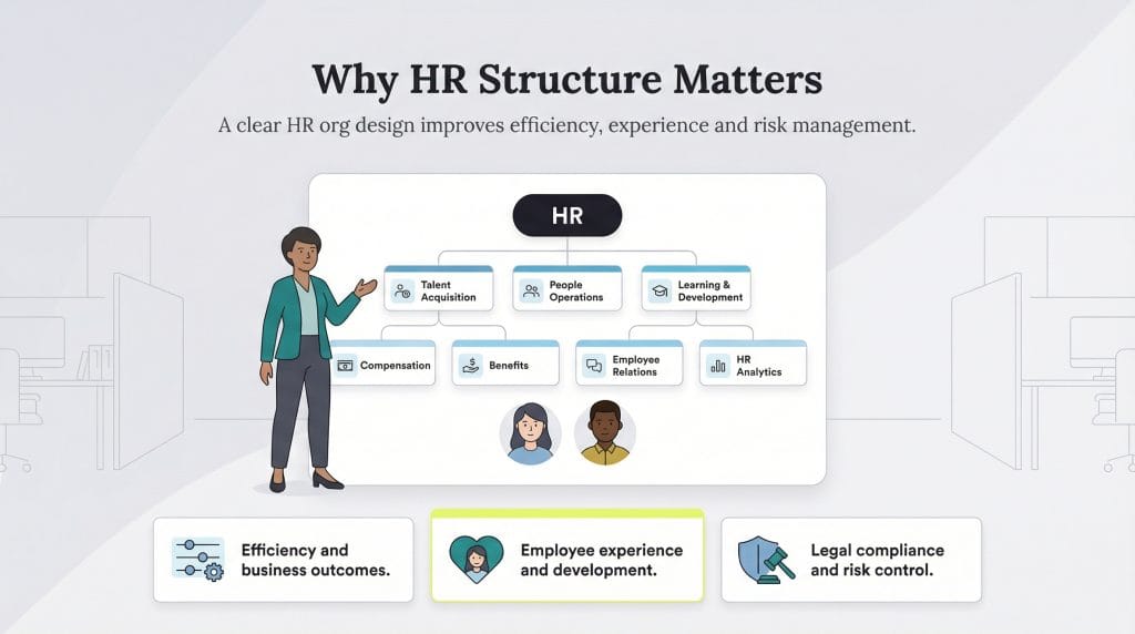 why HR structure matters