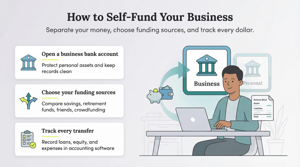 how to self-fund his business