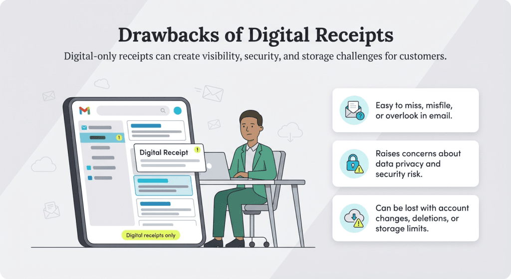 drawbacks of digital receipts