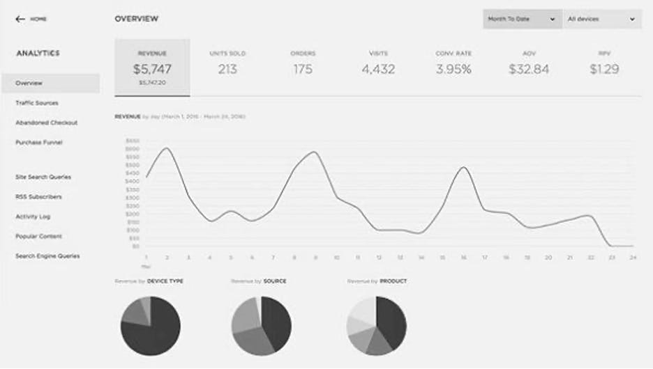 Squarespace dashboard