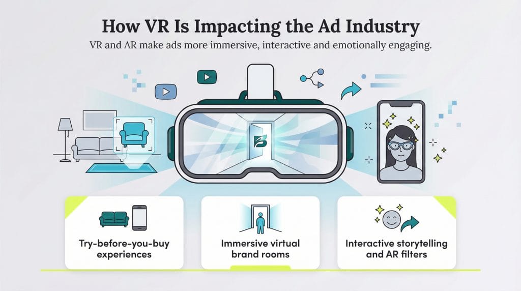 VR's impact on the ad industry