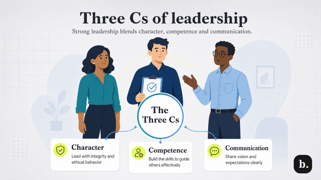 what are the three c's of leadership