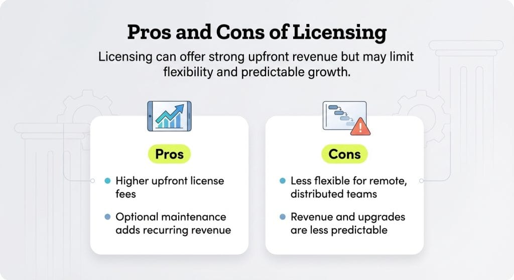 pros and cons of licensing 