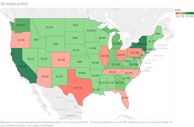 state profit chart