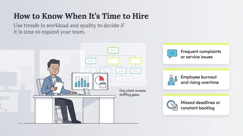 how to know when to hire