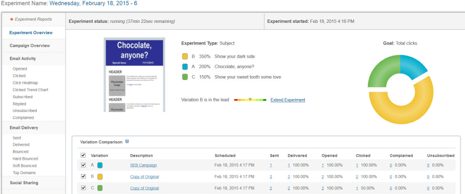 Campaigner Experiements