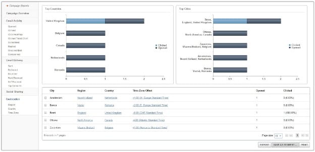 Campaigner reporting