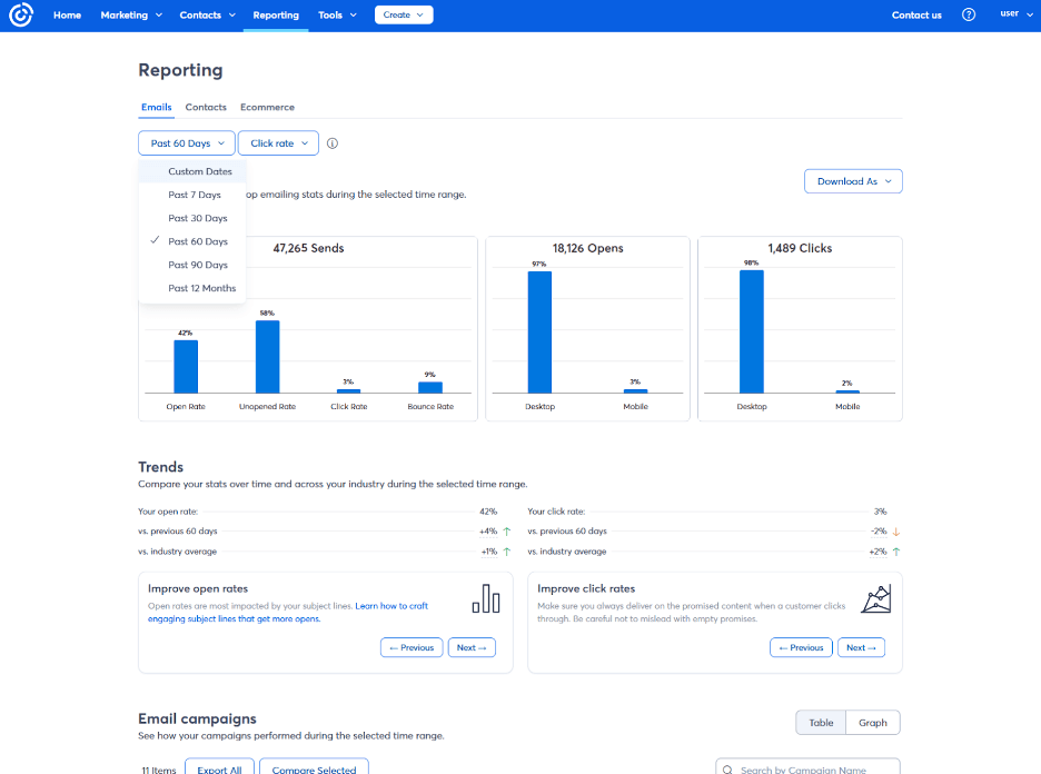 Constant Contact analytics