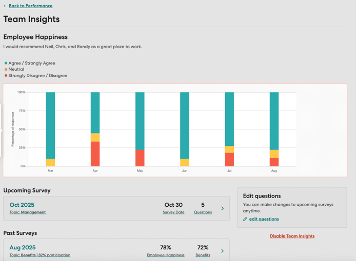 Gusto Team Insights dashboard showing employee survey results and happiness trends.