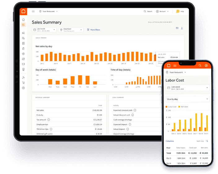 Toast Sales Summary showing net sales trends by day, day of the week and time of day alongside labor cost data.