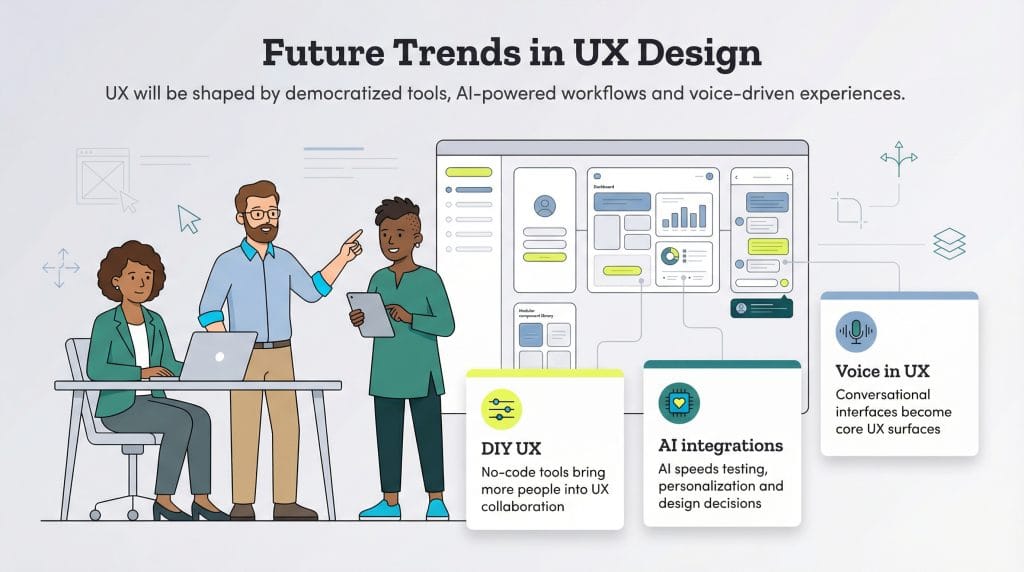UX trends