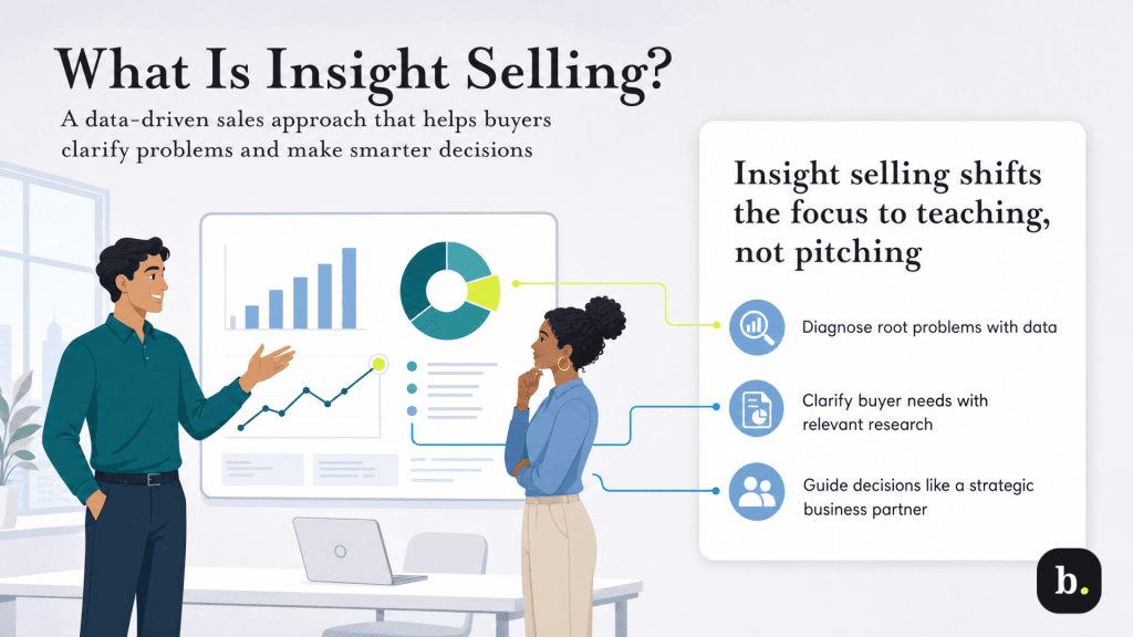 what is insight selling graphic