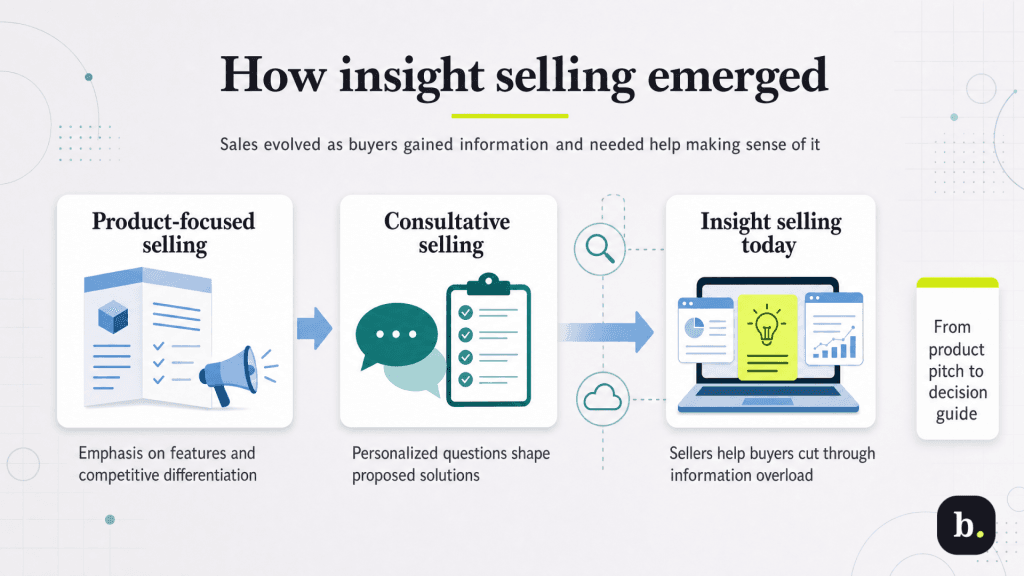 history of insight selling