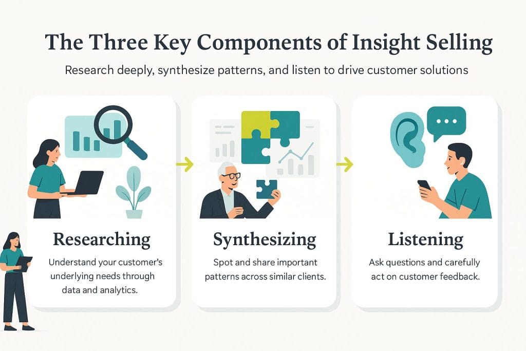 Components of insight selling