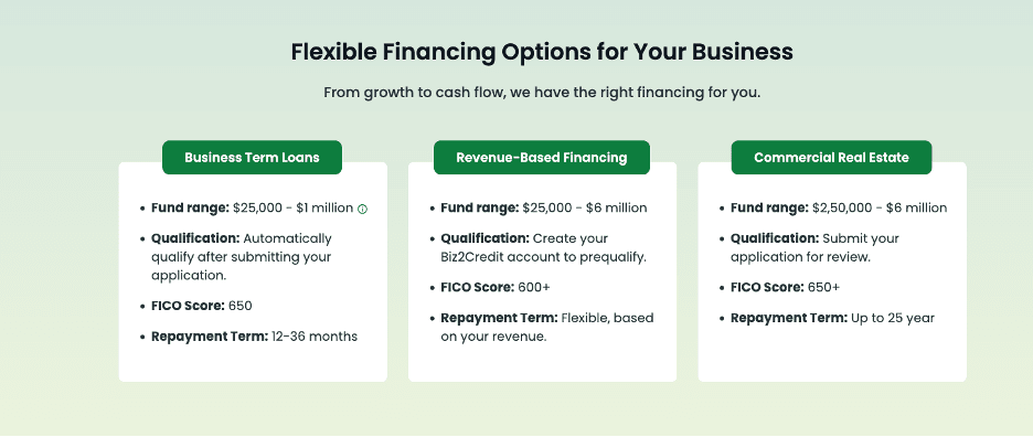 Biz2Credit loan options