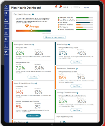 ADP health dashboard