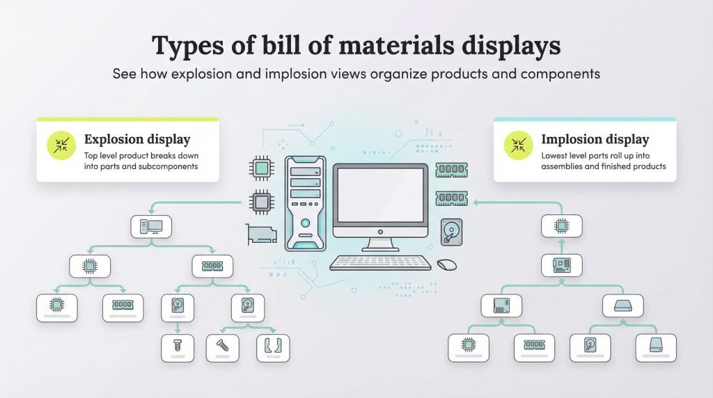 types of bill of materials