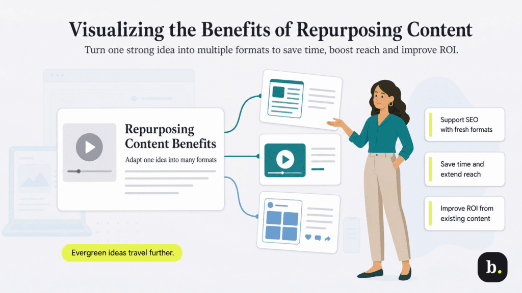 benefits of repurposing content