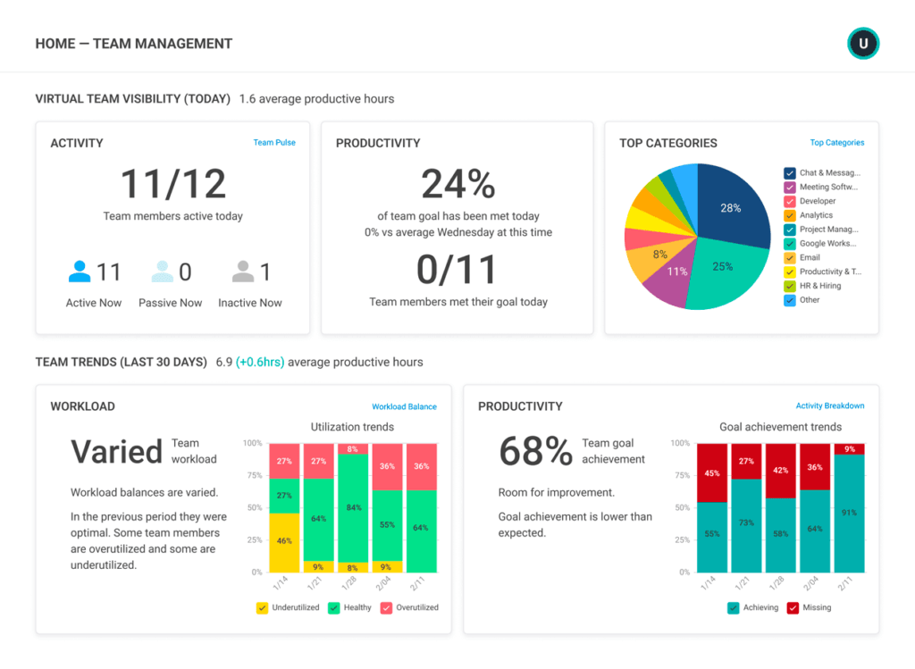 Activtrak dashboard