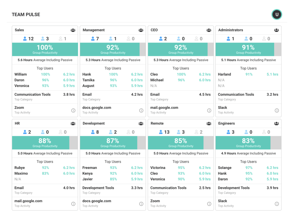 Activtrak Team Pulse